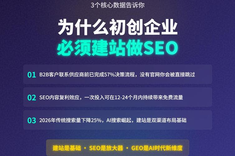 初创企业有必要建站并做seo吗?4个阶段3个数据告诉你答案